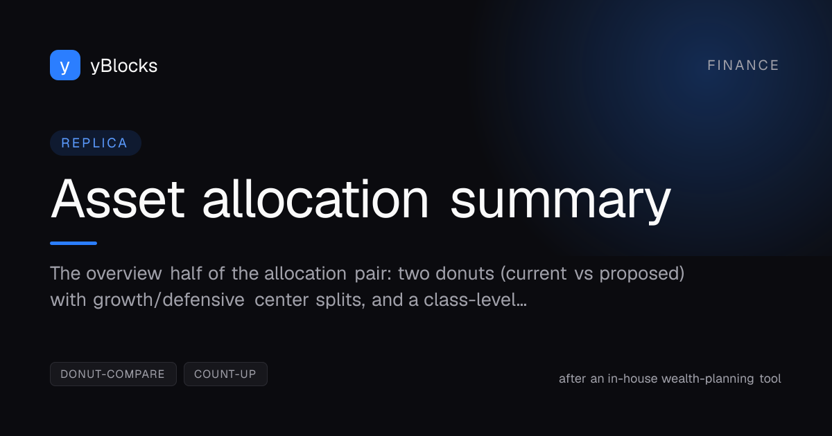 Asset allocation summary cover