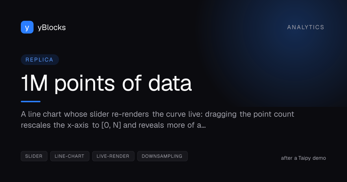 1M points of data cover