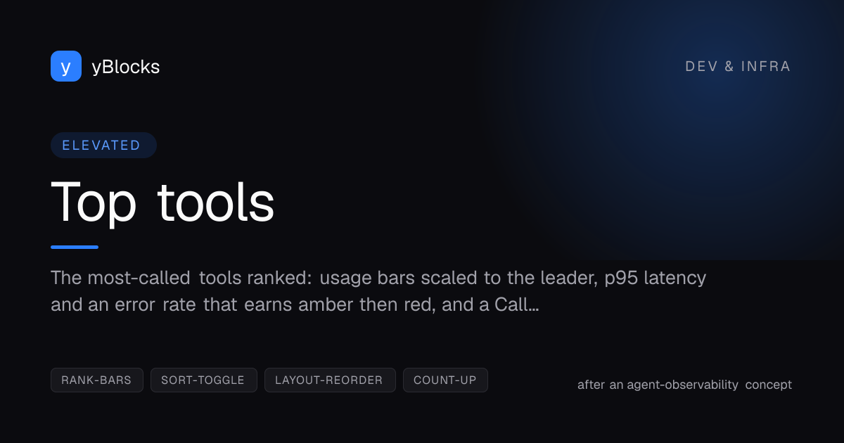 Top tools cover